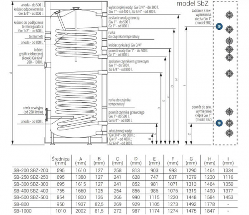 ZASOBNIK STOJĄCY Z DWIEMA WĘŻOWNICAMI SB-200 TERMO SOLAR KOSPEL