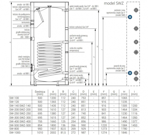 ZASOBNIK STOJĄCY Z WĘŻOWNICĄ SPIRALNĄ SW-120 TERMO MAX KOSPEL