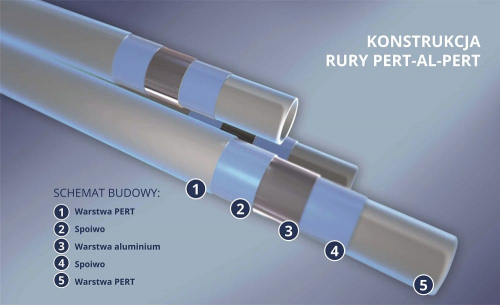 RURA PERT/AL/PERT WIELOWARSTWOWA 16X2.0 KELLER PEX (zwój 200m)