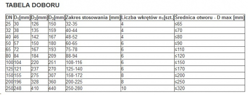 Przejście szczelne WGC DN 65