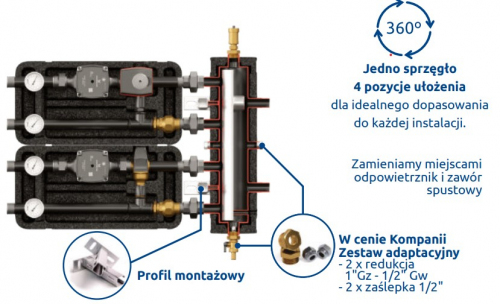 KOMPANIA 480 (SKE 2DC+ 55kW, UNI, VRG432, pompy DN25, siłownik ARA)