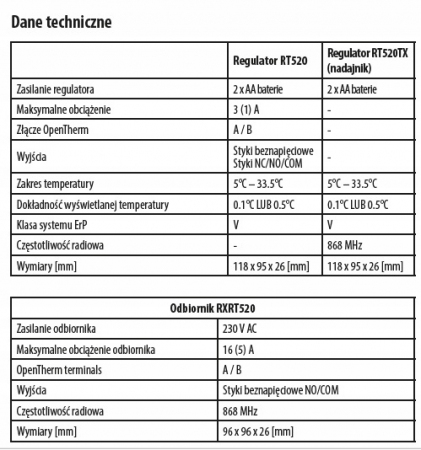 STEROWNIK TYGODNIOWY BEZPRZEWODOWY, NATYNKOWY RT520RF OpenTherm SALUS