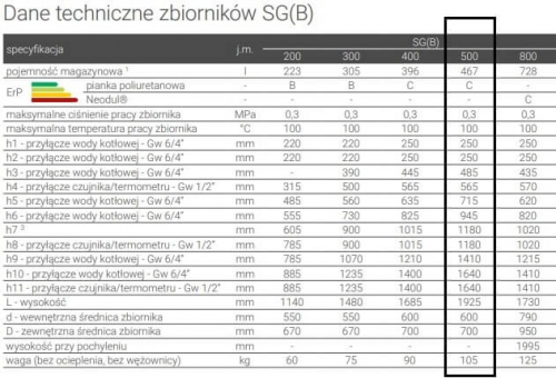 ZASOBNIK BUFOROWY 500 L OCIEPLONY TWARDĄ PIANKĄ POLIURETANOWĄ, SKAY GALMET