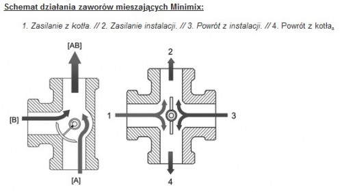 ZAWÓR MIESZAJĄCY TRÓJDROŻNY DN 40 GW11/2' WITA