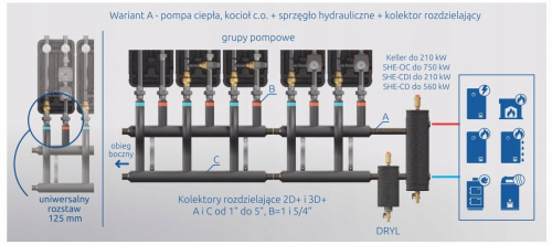 KOLEKTOR 2 DROGOWY DO SPRZĘGŁA SHE40-OC 1' [ELTERM]