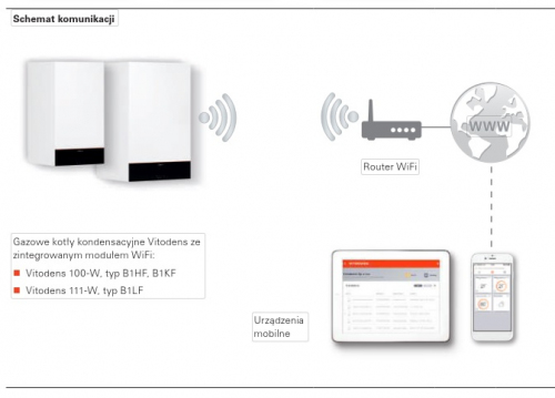 PAKIET KOCIOŁ KONDENSACYJNY VITODENS 100-W B1HF-19KW
PAKIET [VIESSMANN]