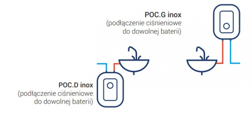 PODGRZEWACZ CIŚNIENIOWY NADUMYWALKOWY POC.G-10L LUNA INOX