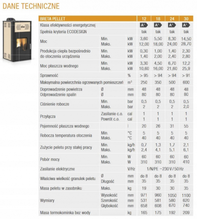 TERMOKOMINEK BRETA PELLET 12 kW FERROLI