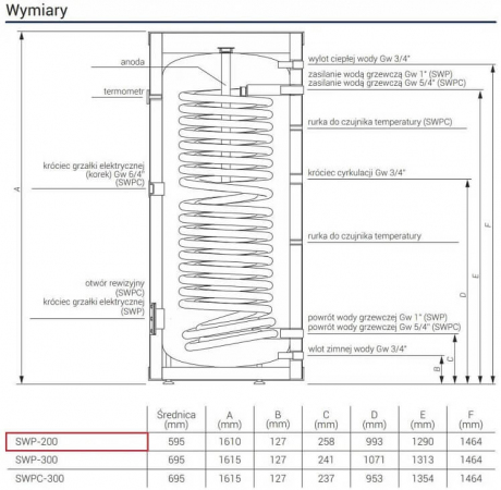 ZASOBNIK STOJĄCY Z DUŻĄ WĘŻOWNICĄ DO POMP CIEPŁA SWP-200 TERMO MAGNUM KOSPEL