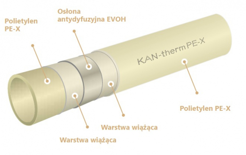 Rura PE-Xc 16x2.2 Z Osłoną EVOH 5 warstwowa Kan-therm Ultraline (zwój 200m)