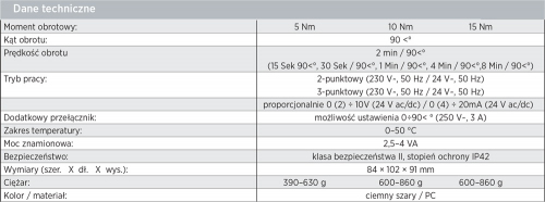 SIŁOWNIK SM W05 5 Nm, 120 sec./90, 230V WITA
