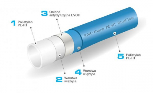 RURA BLUE FLOOR PE-RT PŁASZCZYZNOWA 18x2 EVOH 5 (KAN-therm) zwój 200m - ogrzewanie podłogowe